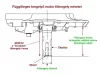 Briggs & Stratton Vanguard motor vízszintes tengelyű, 25,4x93 mm